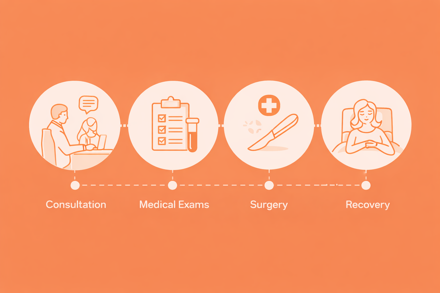 Plastic surgery procedures in stages